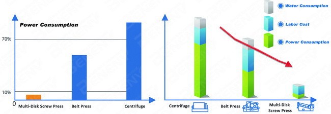 Multi-Disk-Burgu-Pres-Avantaj-4