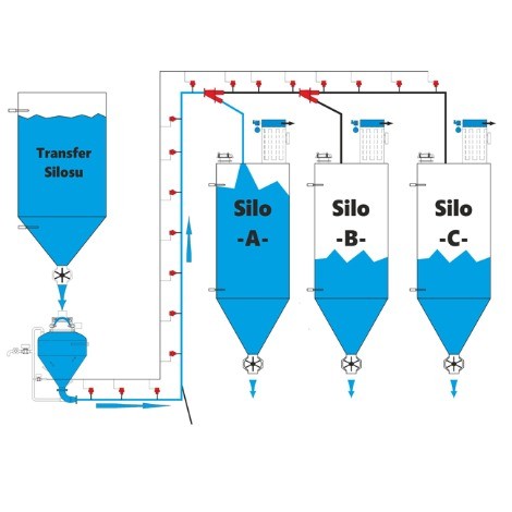 Dense Phase Pneumatic Conveying.