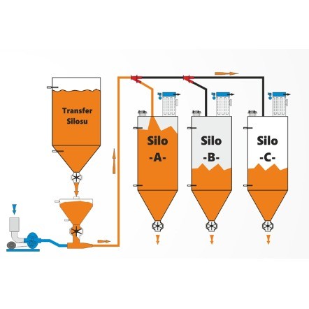 Dilute Phase Pneumatic Conveying System.