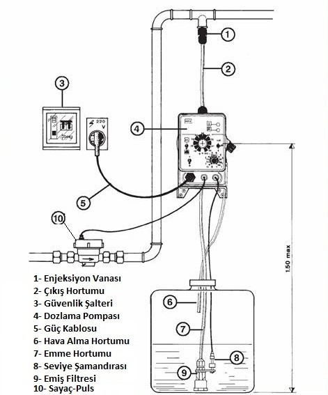 Puls kontrollü kimyasal dozaj uygulaması.